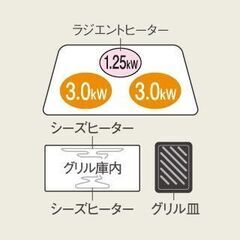 PANASONICの最新型IHクッキングヒーターです！ KZ-L32AS ブラック/ライトグレー Lシリーズ [ビルトインIHクッキングヒーター(IH2口+ラジエント・幅60cm・鉄・ステンレス対応)]、太陽光発電にはオール電化が待っています、IHはトップバッターです！の画像