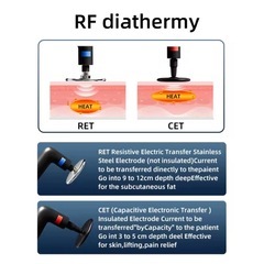 新品未使用品！高周波(ラジオ波)温熱療法マシン！低周波(EMS筋膜刀)付き　インディバでお馴染み！インディバ同様マシン　448khz の画像