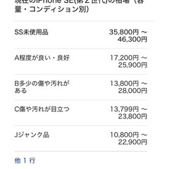 ❗️iPhoneSE 第2世代 128GB‼️‼️‼️の画像