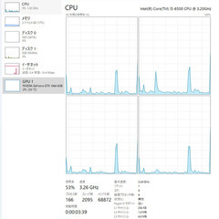 Core i5 x GTX！NvmeとSata SSD搭載！の画像