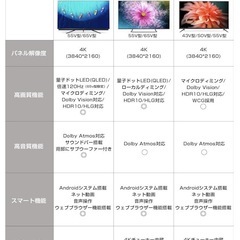 液晶割れ・55インチテレビの画像