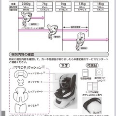 エールベベ　クルットNTプレミアムの画像