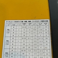 200V 専用 半自動溶接機 SUZUKID Arcury 160の画像