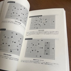 サッカー　フォーメーション図鑑の画像