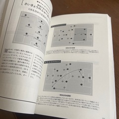 サッカー　フォーメーション図鑑の画像