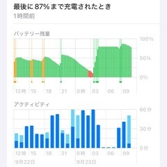 💘SIMフリー　💘iPhone.  13. proの画像