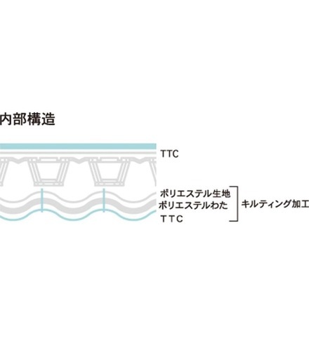 ATEX エアコンマット そよ ハーフ AX-HM1211H
