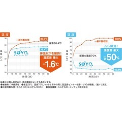 ATEX エアコンマット そよ ハーフ AX-HM1211Hの画像