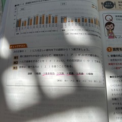 UCAN 食育　食育実践プランナー講座　教材セットの画像