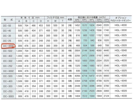 a(7503) クラコ 防災型グリスフィルター DC-3000 ダブルチェック 両面単体型 グリスフィルター 厨房用品 飲食店 直接お
