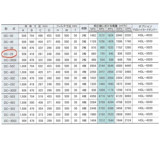 a(7505) クラコ グリスフィルター　DC-25 ダブルチェック DCタイプ 両面単体型 防火ダンパー付き 厨房用品 飲食店 直接