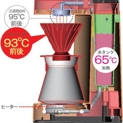 美品【限定色】HARIO V60 珈琲王コーヒーメーカー 2~5杯用  ワインレッド EVCM-5WR ハリオの画像