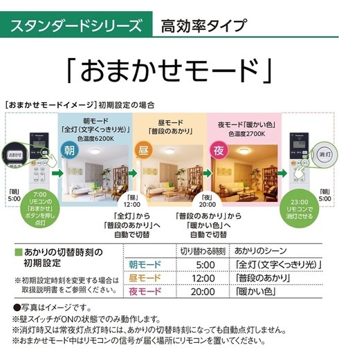 配達可！パナソニック Panasonic LEDシーリングライト HH-CG1434A [14畳 /昼光色～電球色 /リモコン付属]