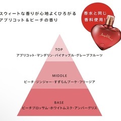リードディフューザー １個の価格の画像