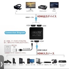 新品！Avedio Links HDMIスプリッター JPAL6048HEIの画像