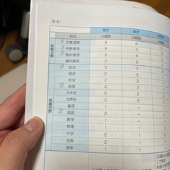 公務員試験 本 まとめ売りの画像
