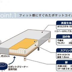 ニトリ 脚付きマットレス シングルサイズの画像