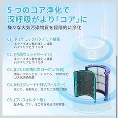 ダイソン 空気清浄機用 交換用フィルター 多重濾過 互換品の画像