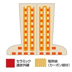 温活！ブーツ の画像