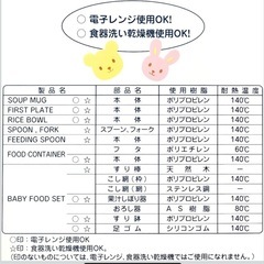 「新品未開封」𝕞𝕚𝕜𝕚𝕙𝕠𝕦𝕤𝕖 テーブルウェアセットの画像