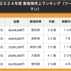 エアコン取付 業務委託 個人法人問わず大歓迎！ エコキュート 、給湯器etcその他家電取付工事もあります！ 第2種電気工事士 下請 請負 大手家電量販店 家電修理 家電クリーニング代理店 売上UP 高収入 集客不要 案件多数 埼玉県の画像