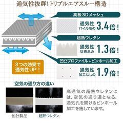未使用訳　超熟高反発　10センチ　三つ折りマットレス　敷布団　セミダブル　ホワイトの画像