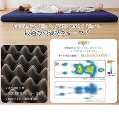 まっとれマットレスの画像