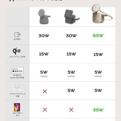 ⭐️4台同時充電⭐️Threekey充電スタンド／Apple公式認証／高速充電⭐️新品未開封の画像