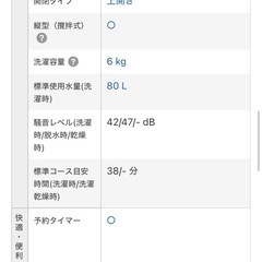 【受付停止】Panasonic洗濯機の画像