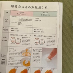 離乳食本の画像