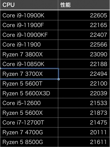 【売約済み】コスパ最強！ゲーミングPC Ryzen7 3700X RTX2070
