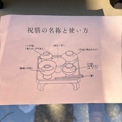 喰初祝膳の画像