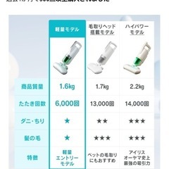 定価7980円❣️未使用 布団クリーナーの画像