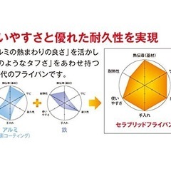 26cm 京セラ セラブリッド フライパン　軽量タイプ　KYOCERAの画像