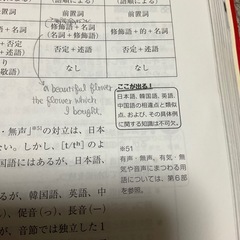 日本語教育能力検定試験　完全攻略ガイド　第4版の画像
