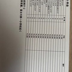 メダカ - 富士市