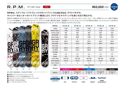 （スノーボードセット