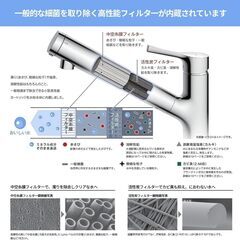TH658-1S 交換用浄水器カートリッジ (TH658S 3個入り) オールインワン塩素除去カートリッジ 蛇口の画像