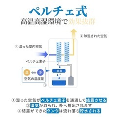 小型除湿機の画像