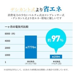 小型除湿機の画像