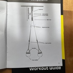 TRX エクササイズの画像
