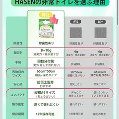 簡易トイレ 携帯トイレ 【防災士監修・しっかり固まる】 20-60回分 アウトドアトイレ対応 防災グッズ 非常用トイレ 災害用 防災トイレ 手袋付き 15年保存 地震 台風 洪水 断水時 車渋滞 登山用 日本語説明書の画像