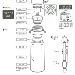 子供用水筒の画像