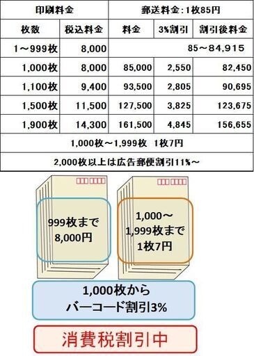 葉書宛名印刷　1,000枚