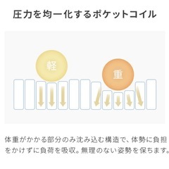 マットレス　シングル　の画像