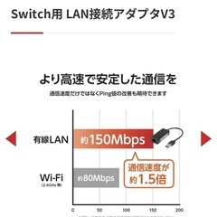 Switch用LAN接続アダプタV3の画像