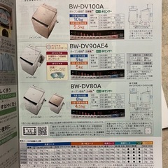 受け渡し予定者が決まりました。HITACHI ビートウォッシュ洗濯乾燥機9kg 2016年製の画像