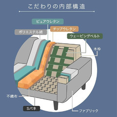 LOWYA 1人掛けソファ グレー ファブリックの画像