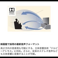 引渡し10月末になります Panasonic VIERA 49v液晶テレビの画像