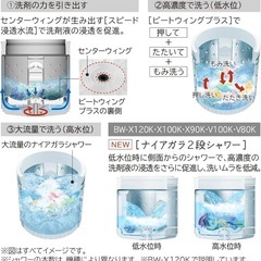 日立　ビートウォッシュ　全自動洗濯機　10kgの画像